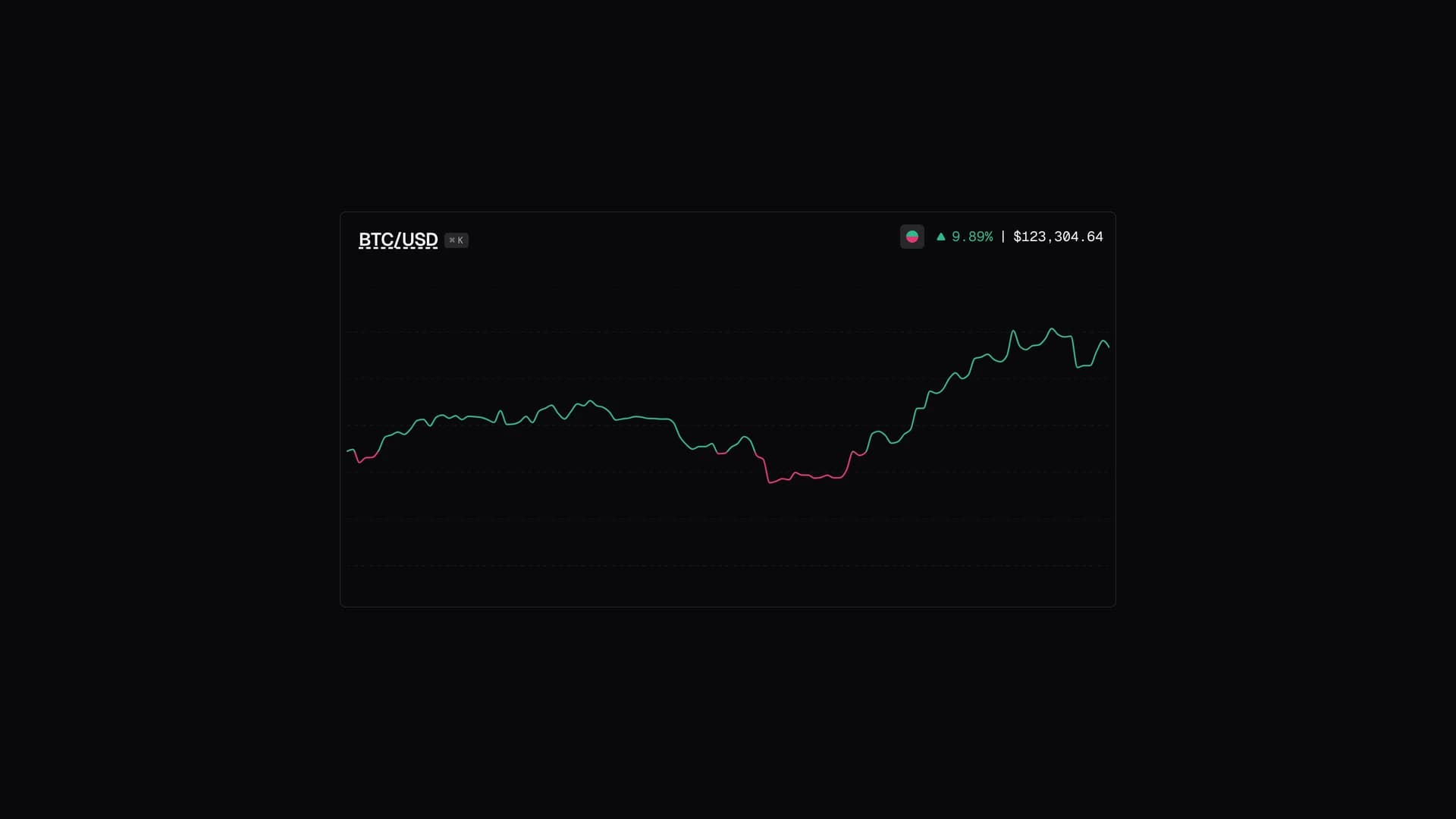 Crypto Charts — preview