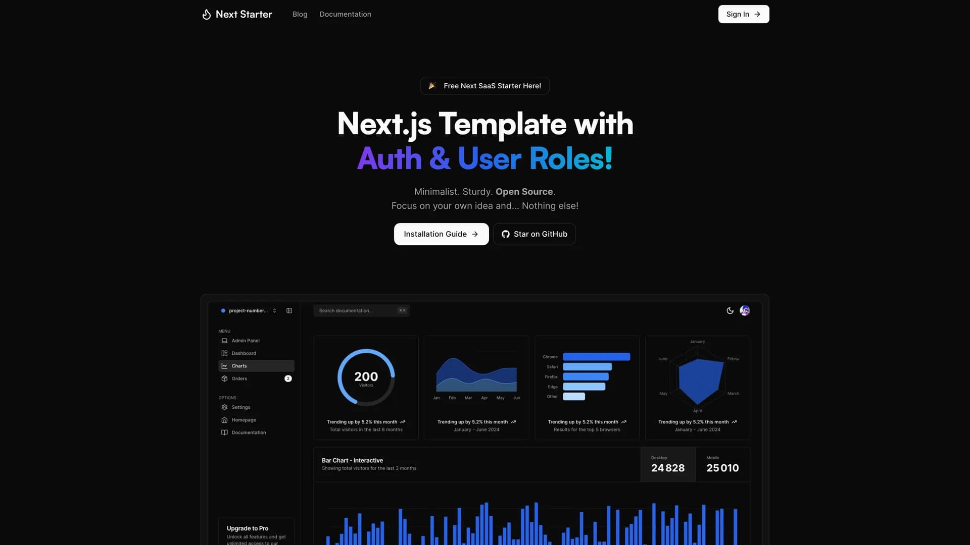 Next Auth Roles Template template preview