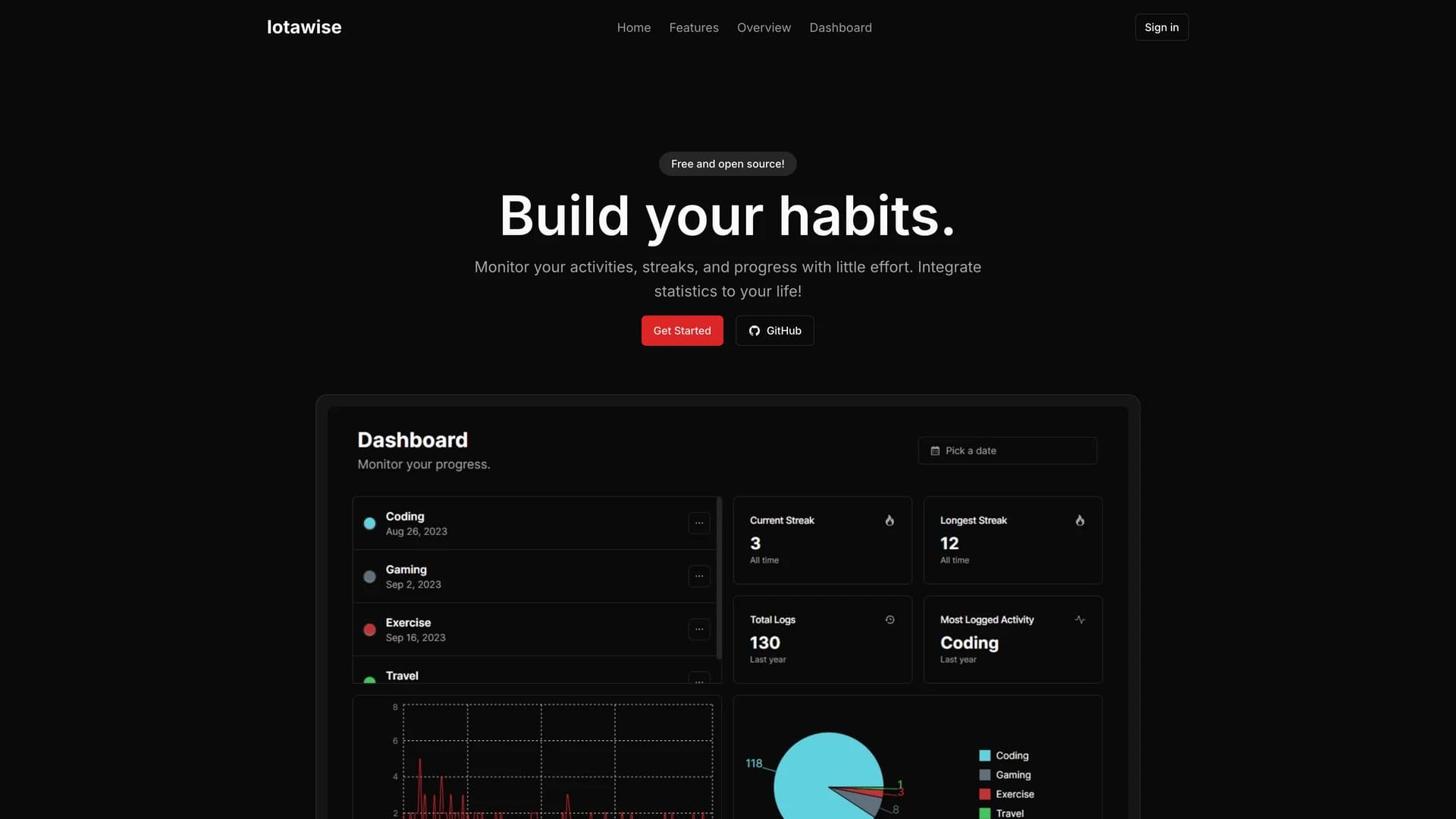 Iotawise — preview